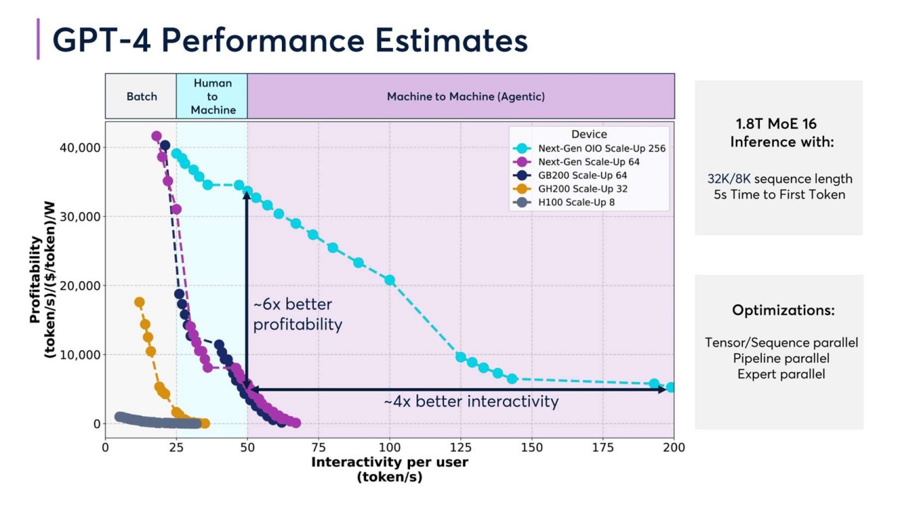 DeepSeek是否破解了大模型的“魔咒”？