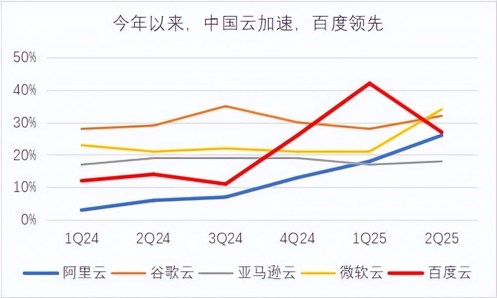 百度AI叙事的崭新篇章：开启智能故事时代！