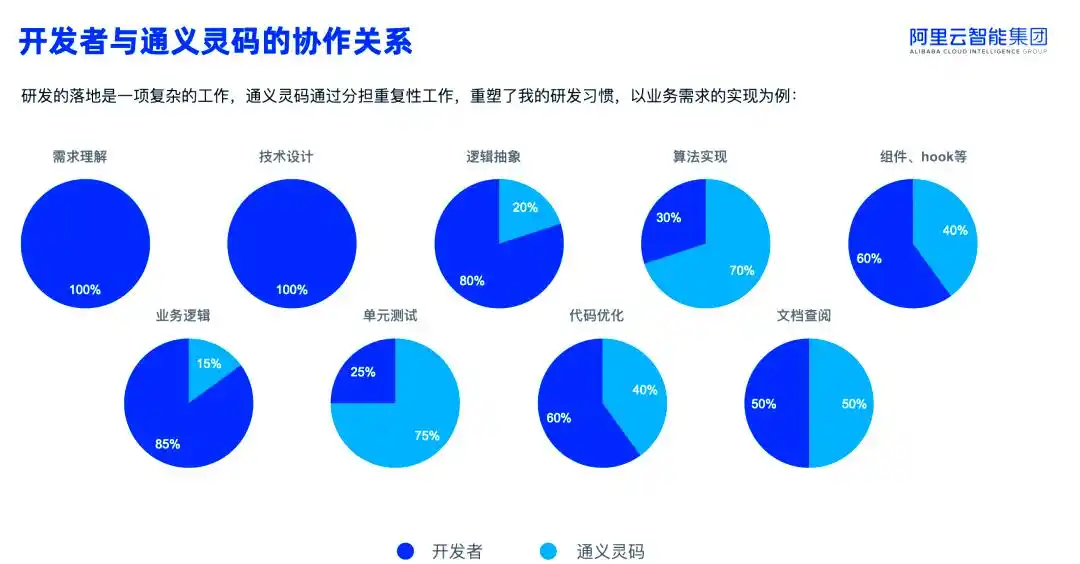 揭秘通义灵码：提升前端开发效率与团队协作的新利器