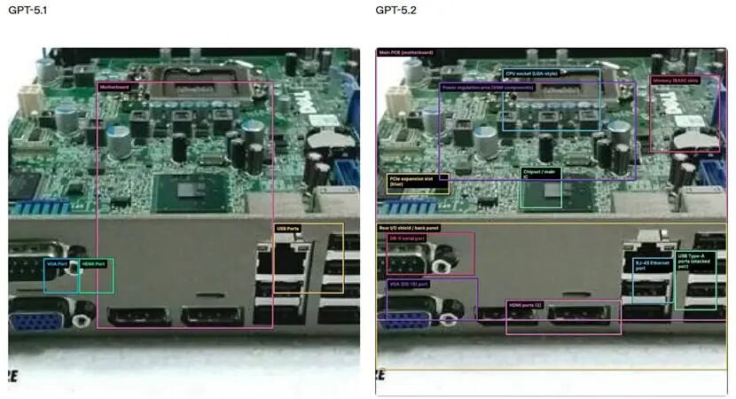 你的职业未来岌岌可危：GPT-5.2全面评测揭示AI的冲击力！