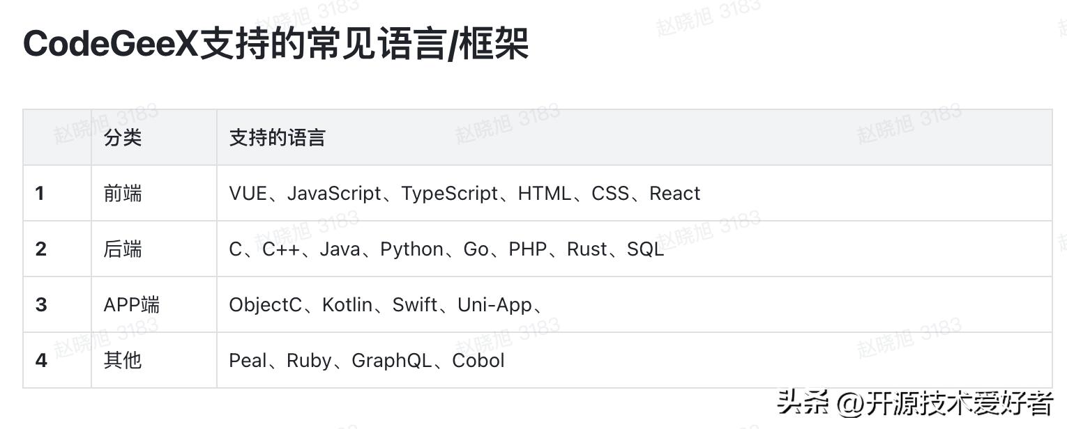 国产 CodeGeeX 深度解析：能否挑战 GitHub Copilot 的霸主地位？