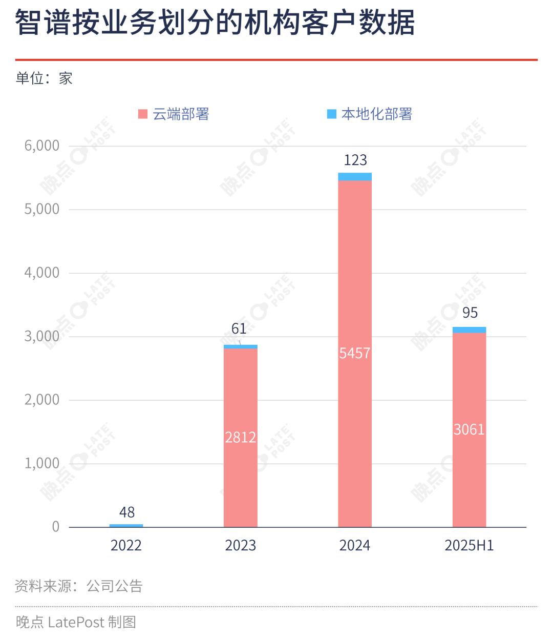 被 OpenAI 瞩目的大模型公司成功上市！