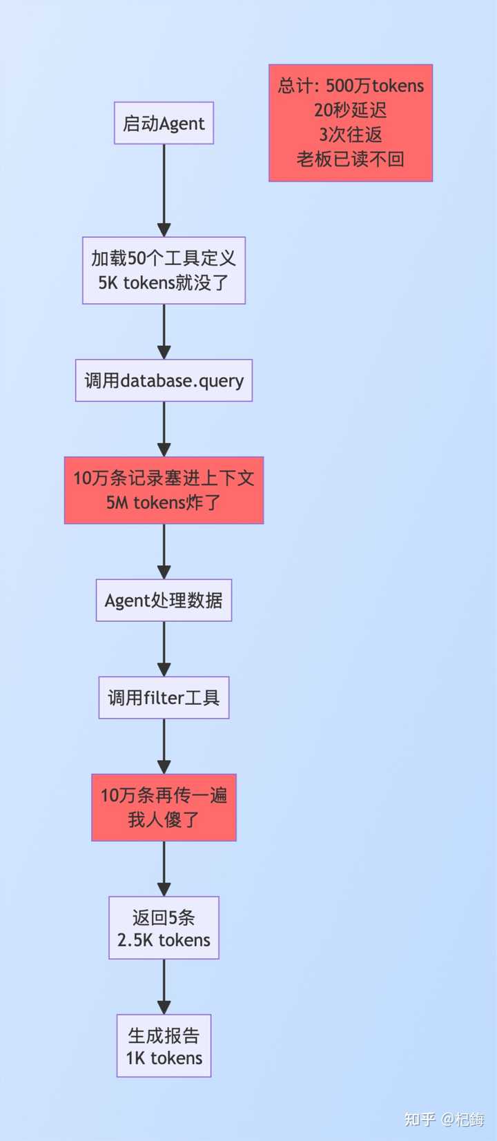 Claude中断对Trae供应的影响分析:谁将付出更大代价?