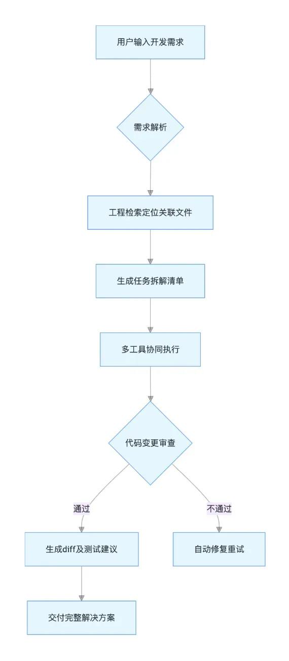通义灵码2.5重磅发布！MCP功能助力开发效率飙升300%（附真实案例）