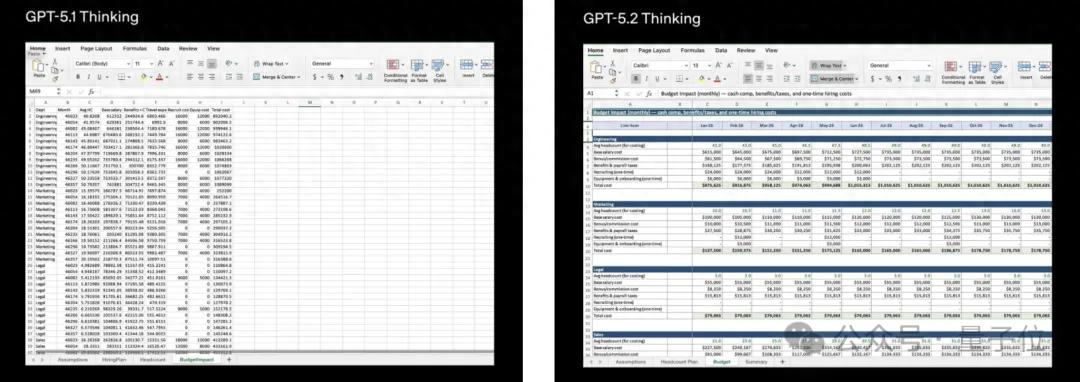 北大数院校友助力，GPT-5.2成功超越谷歌Gemini 3 Pro！