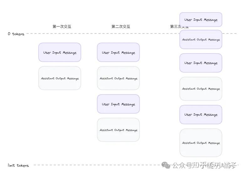 从$200美金会员到调试高手：如何在10天内逆转1小时编码的Bug困境