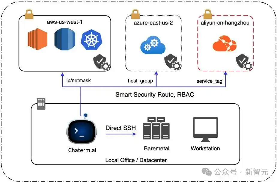 「运维版Cursor」震撼登场！告别命令行束缚，Agent助你轻松自如！