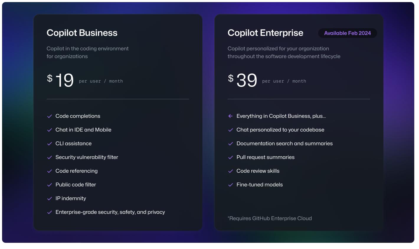 GitHub即将发布Copilot Enterprise，明年2月强势来袭！