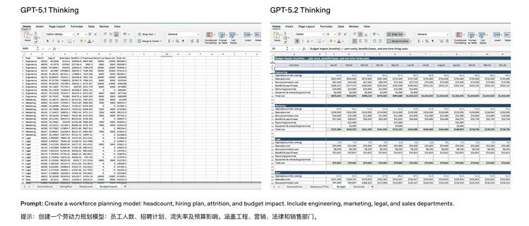 GPT5.2重磅发布：OpenAI的补课与创新之路