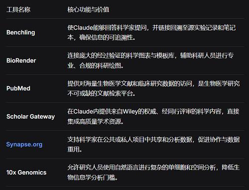 超越百年科研成就,Claude亮相全新升级的超人助手!