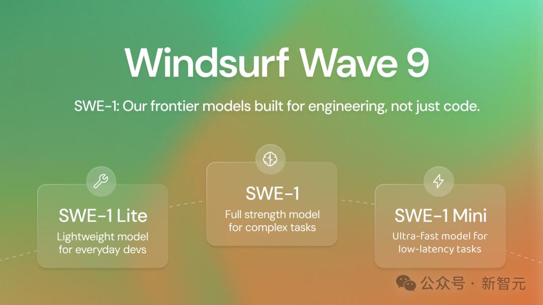 Windsurf AI编程突然遭遇Claude断供，开发者纷纷退订引发热议！