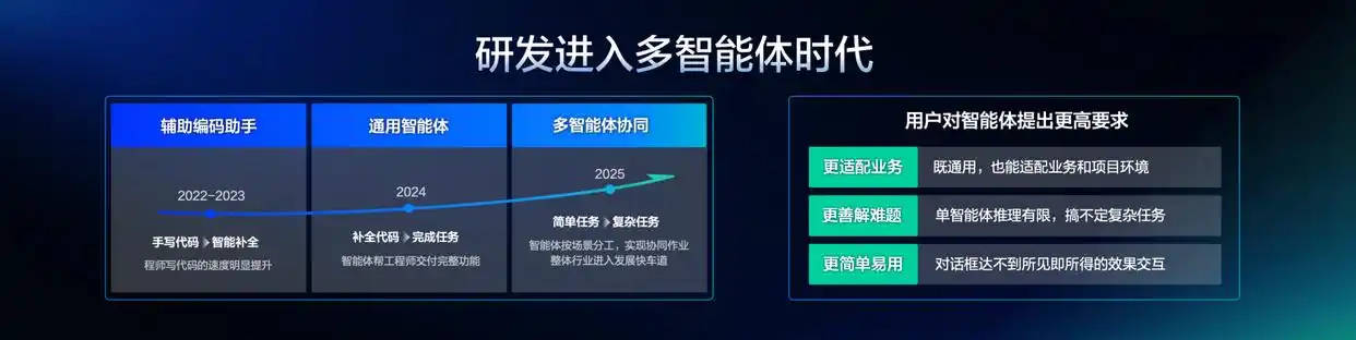 文心快码再创辉煌！荣获2025年度卓越软件产品殊荣！