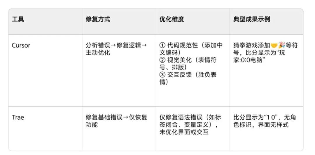 字节跳动力荐Trae替代Cursor，开发者会接受吗？｜深度解析