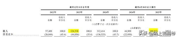 “智谱成功通过港交所上市聆讯，成全球大模型市场的先锋！”