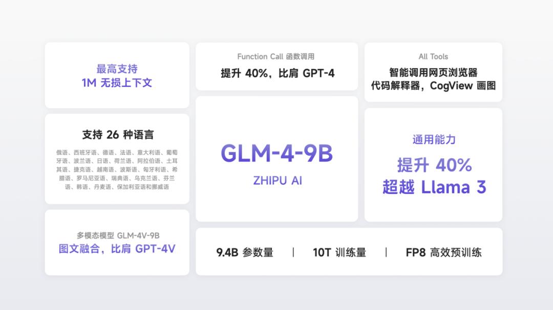 被 OpenAI 瞩目的大模型公司成功上市！