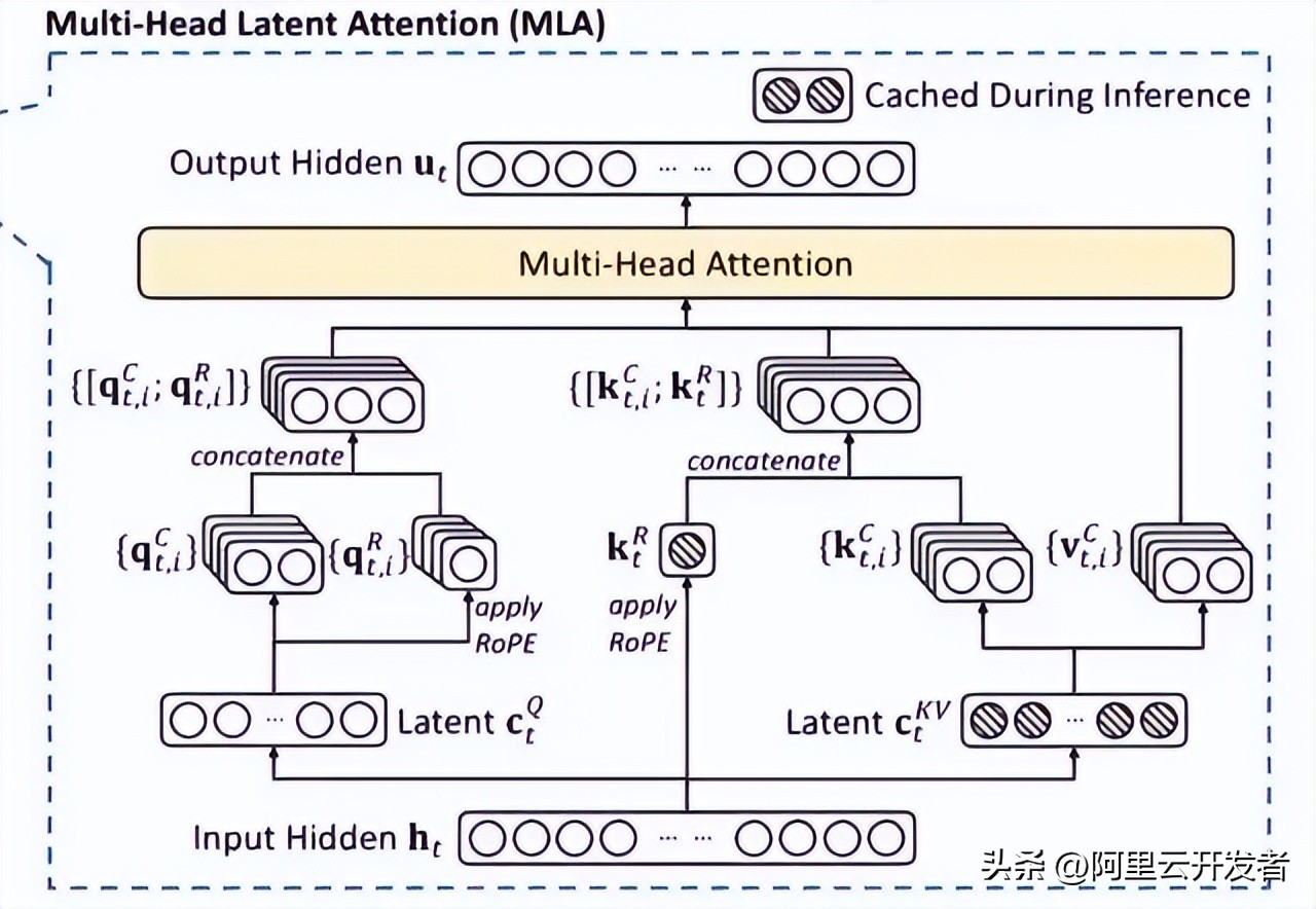 深入探讨DeepSeek及其核心技术揭秘