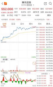 腾讯市值再创新高，背后有哪些秘密？