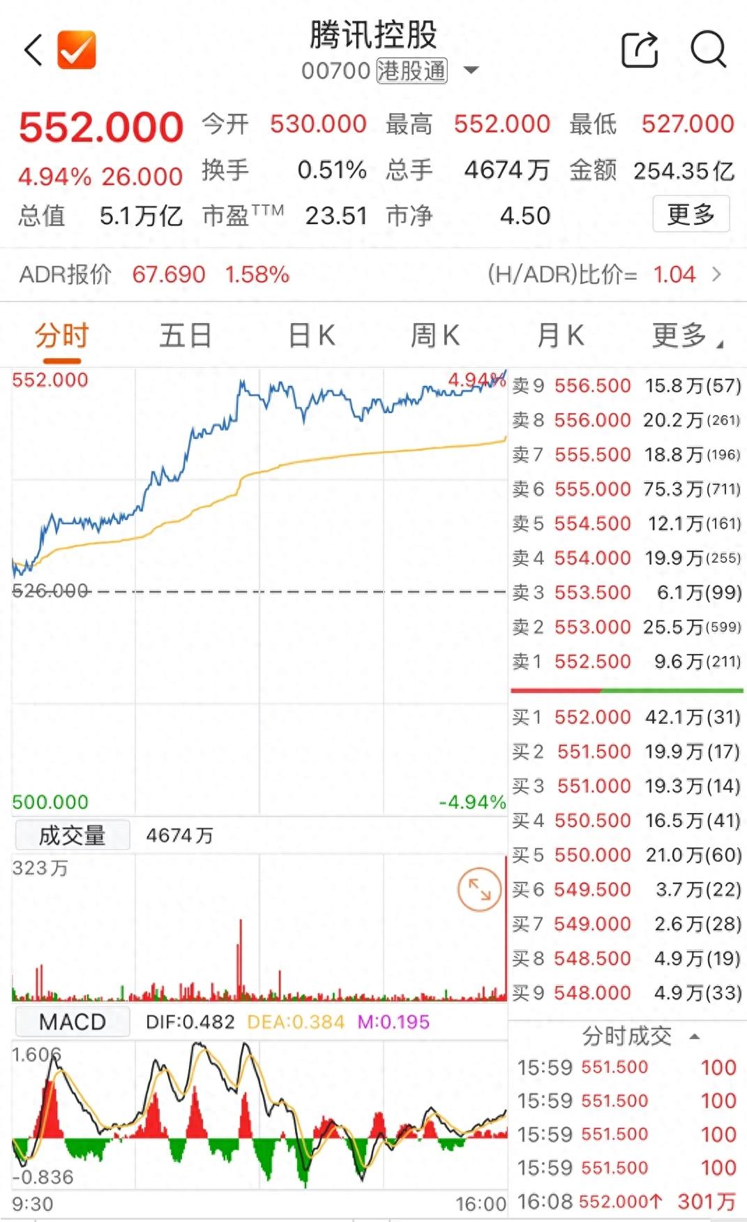 腾讯市值再创新高，背后有哪些秘密？