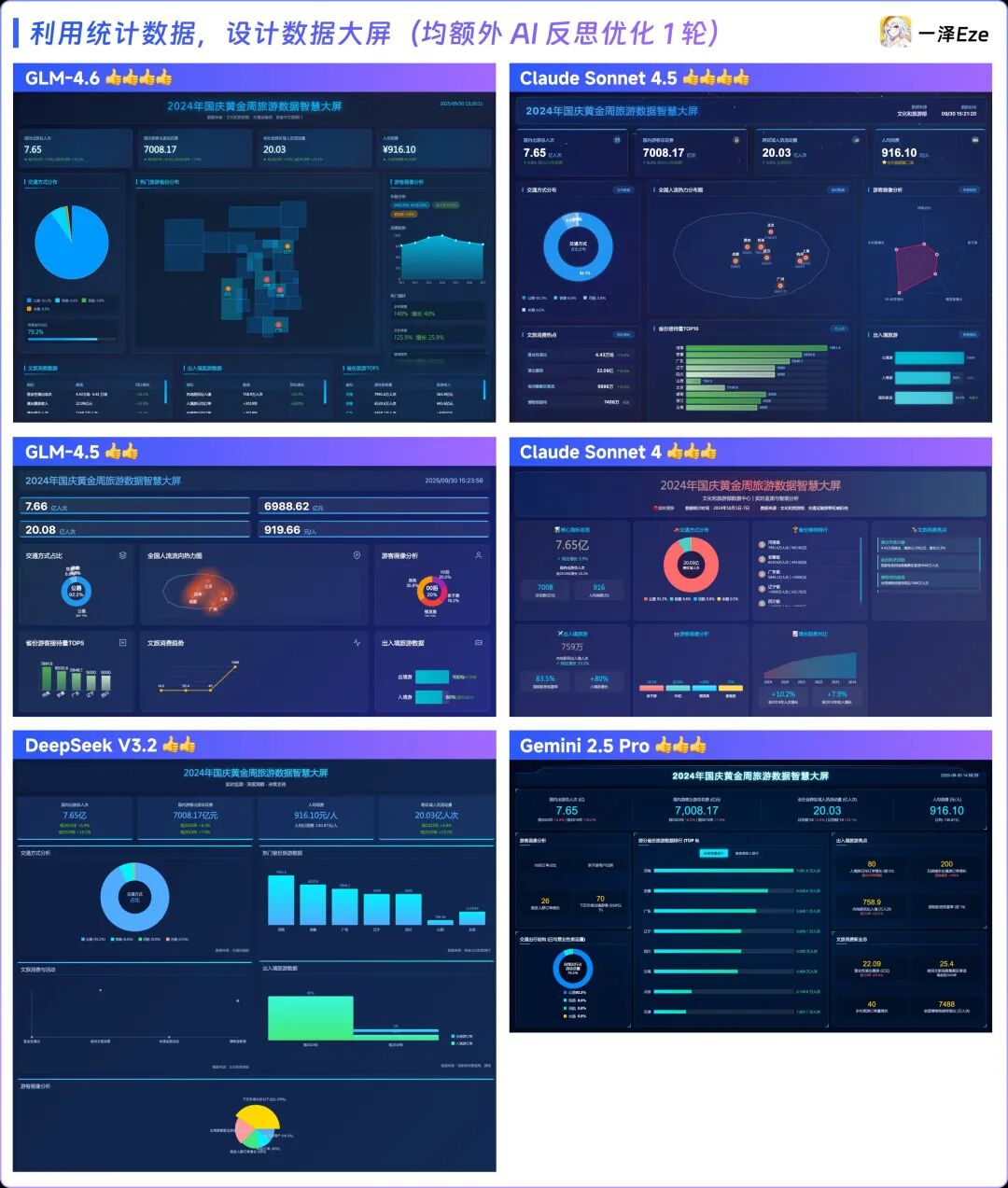 GLM-4.6 新品首测：与 Claude 4.5 的对比究竟如何？