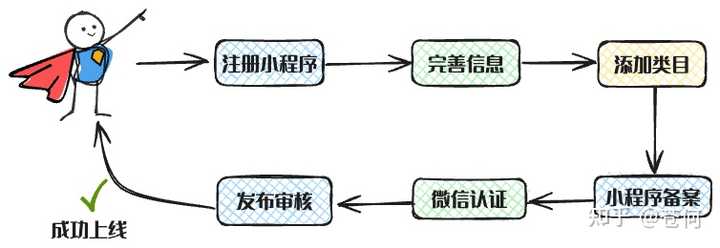 用cursor轻松搞定复杂代码工程，快来看看我的小窍门吧！