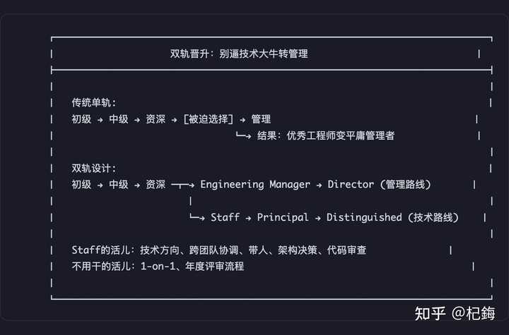 为何团队使用vibe coding后代码审查效率反而下降?AI为何仍难以替代初级程序员?