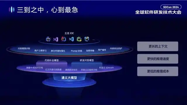 通义灵码：AI 研发的趋势与效果提升，你绝对不能错过的实践分享！