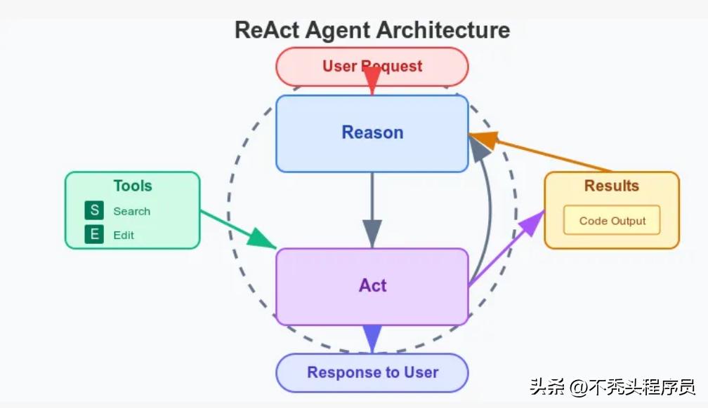 深度解析Cursor与Windsurf的核心算法秘密！