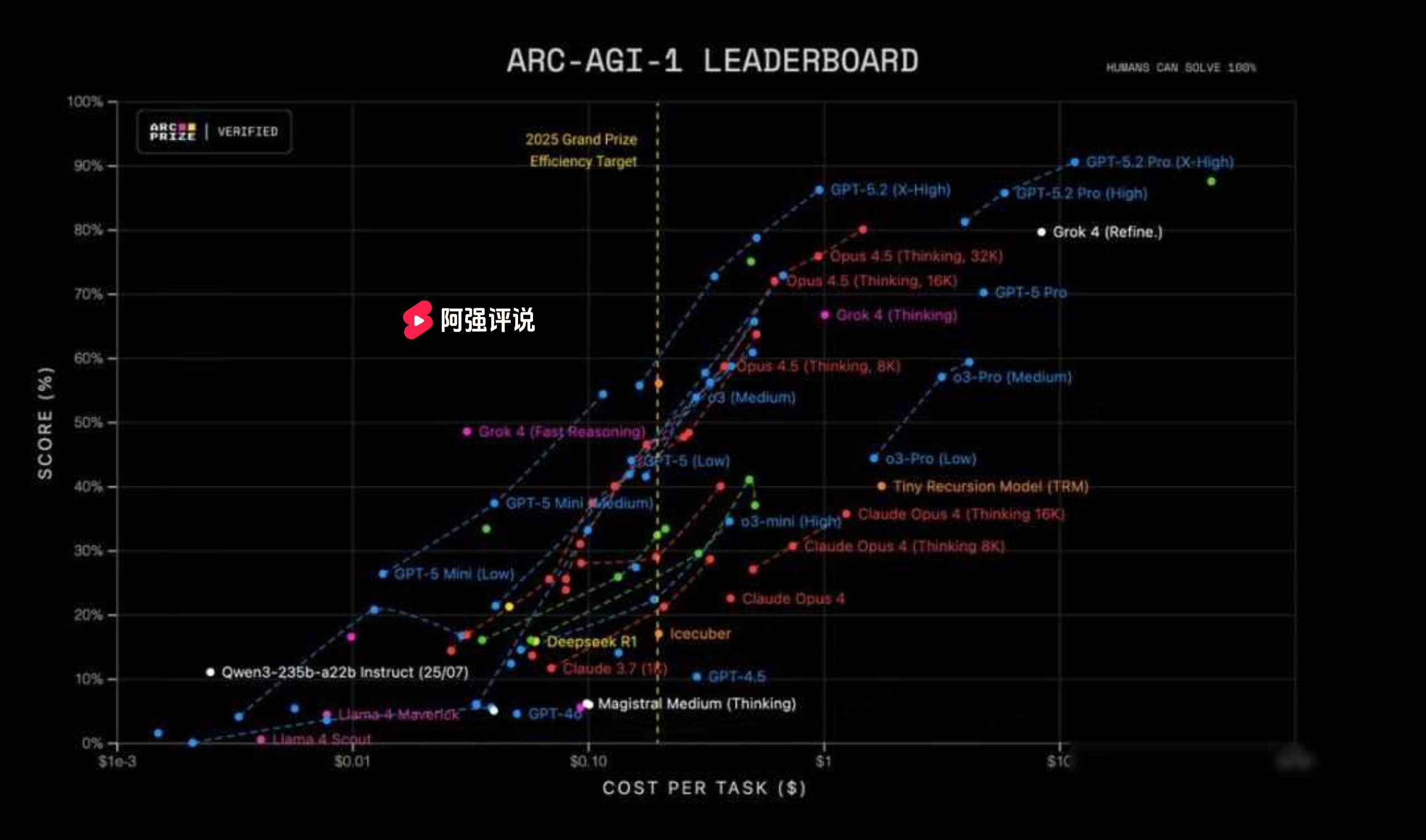 全新GPT-5.2震撼登场，专业知识工作模型的巅峰之作！