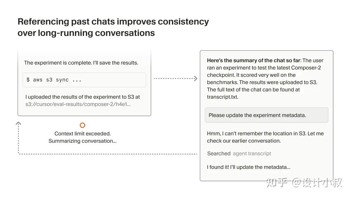 告别臃肿提示词，Cursor用「动态上下文发现」让你的AI编程更聪明，真是太棒了！