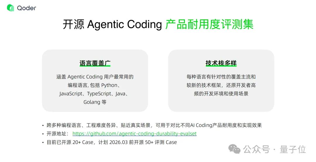 竟然用玩游戏的时间，把1万代码文件变成Wiki了！你也能做到！