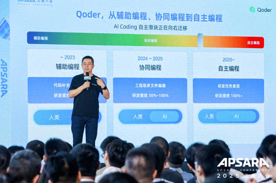 Qoder 负责人亲自揭晓:Qoder 产品背后的思考与未来发展,你绝对不想错过!