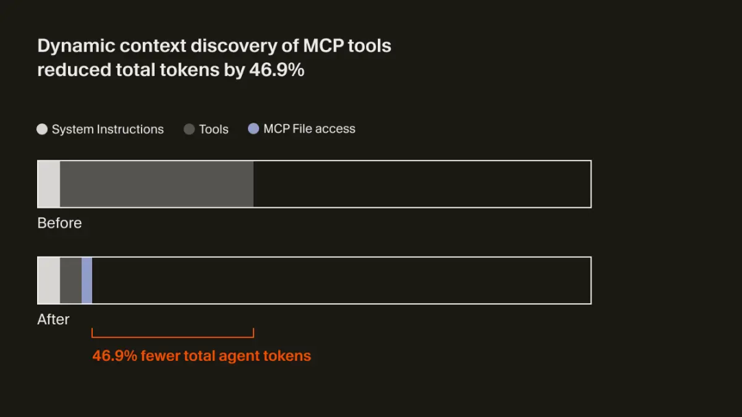 从 Manus 和 Cursor 的分享中，我最大的领悟：关键在于防止 Context 过度工程化