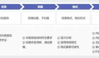 构建与管理你的通义灵码知识库：问答增强全攻略！