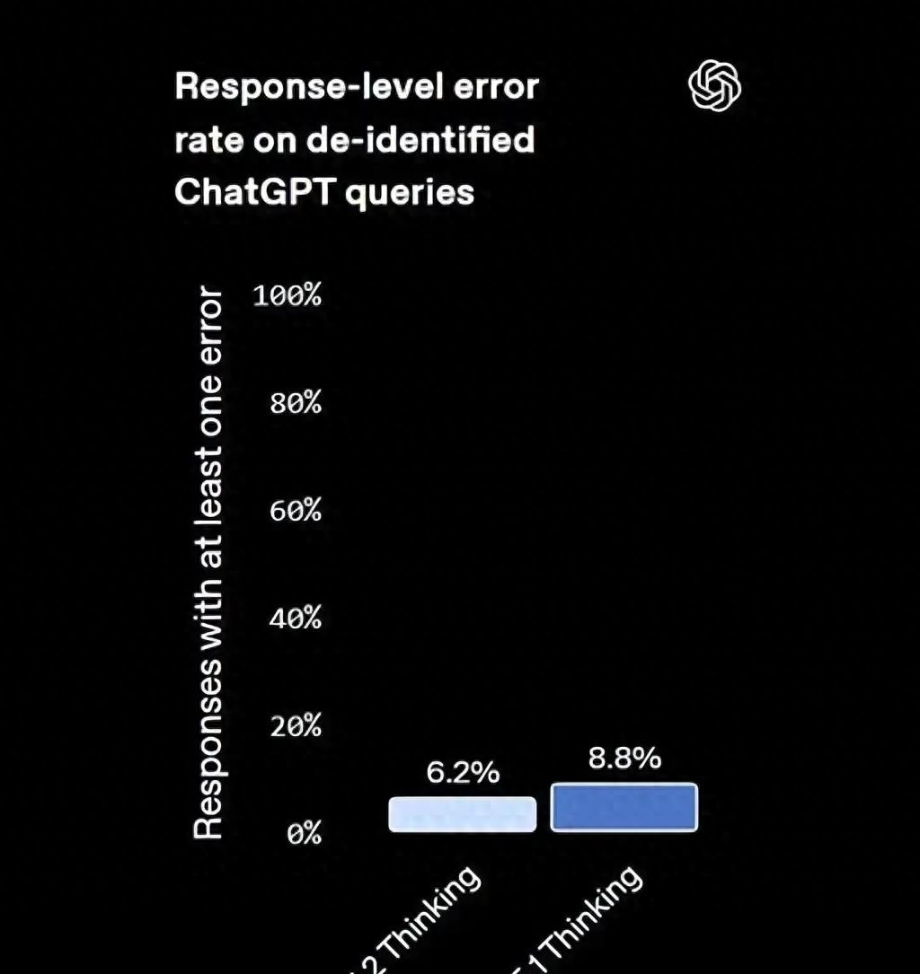 震撼消息！GPT-5.2满分归来，OpenAI十周年盛典开启！