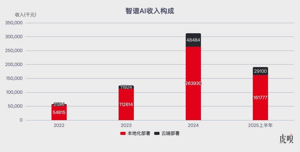 智谱能否成为全球大模型的领军上市公司？