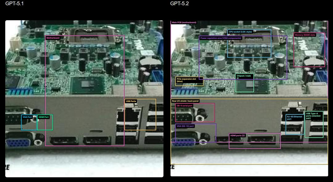 OpenAI再出重磅！GPT-5.2强势上线，挑战Gemini 3争夺AI王座！