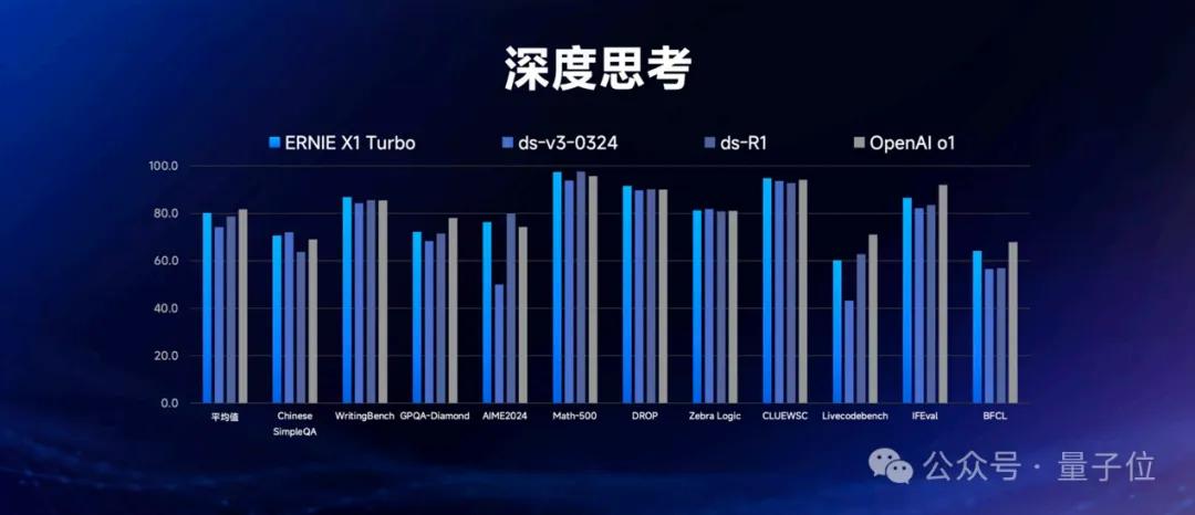 深度剖析：文心大模型背后的技术秘密对话录