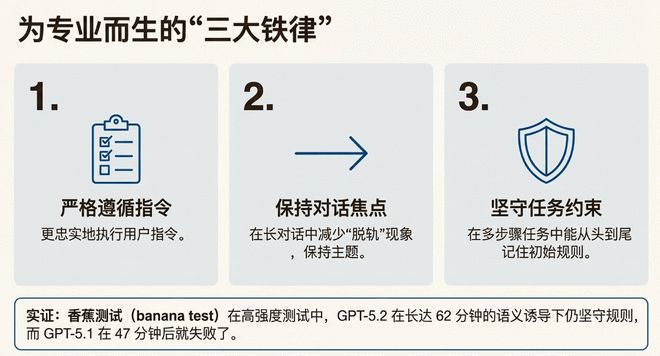 GPT-5.2究竟是强大还是无趣？网友实测揭示真相！