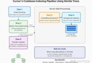 Claude与Cursor的区别解析：你不可不知的AI对比！
