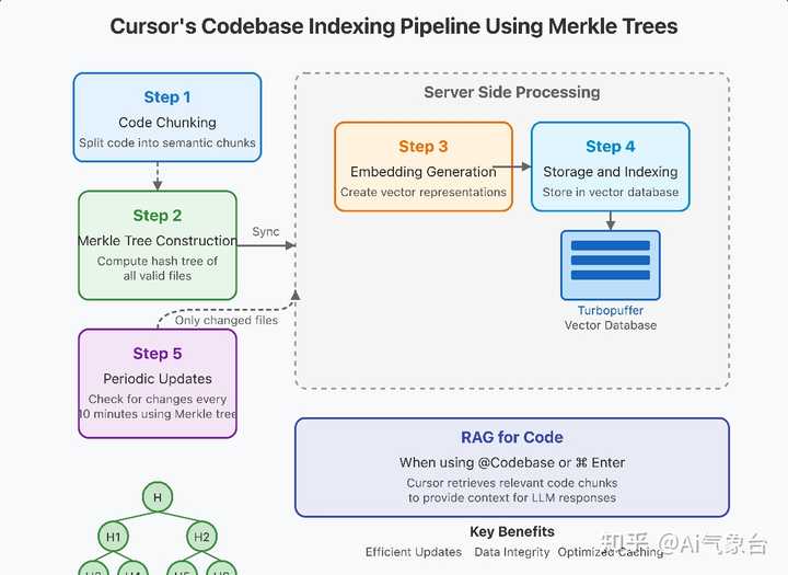 Claude与Cursor的区别解析：你不可不知的AI对比！