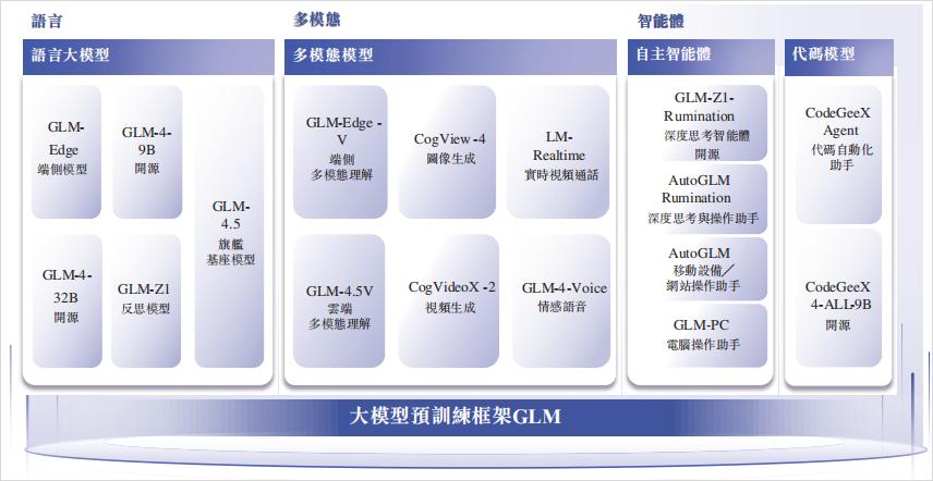 被 OpenAI 瞩目的大模型公司成功上市！