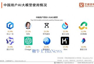 DeepSeek是否破解了大模型的“魔咒”？