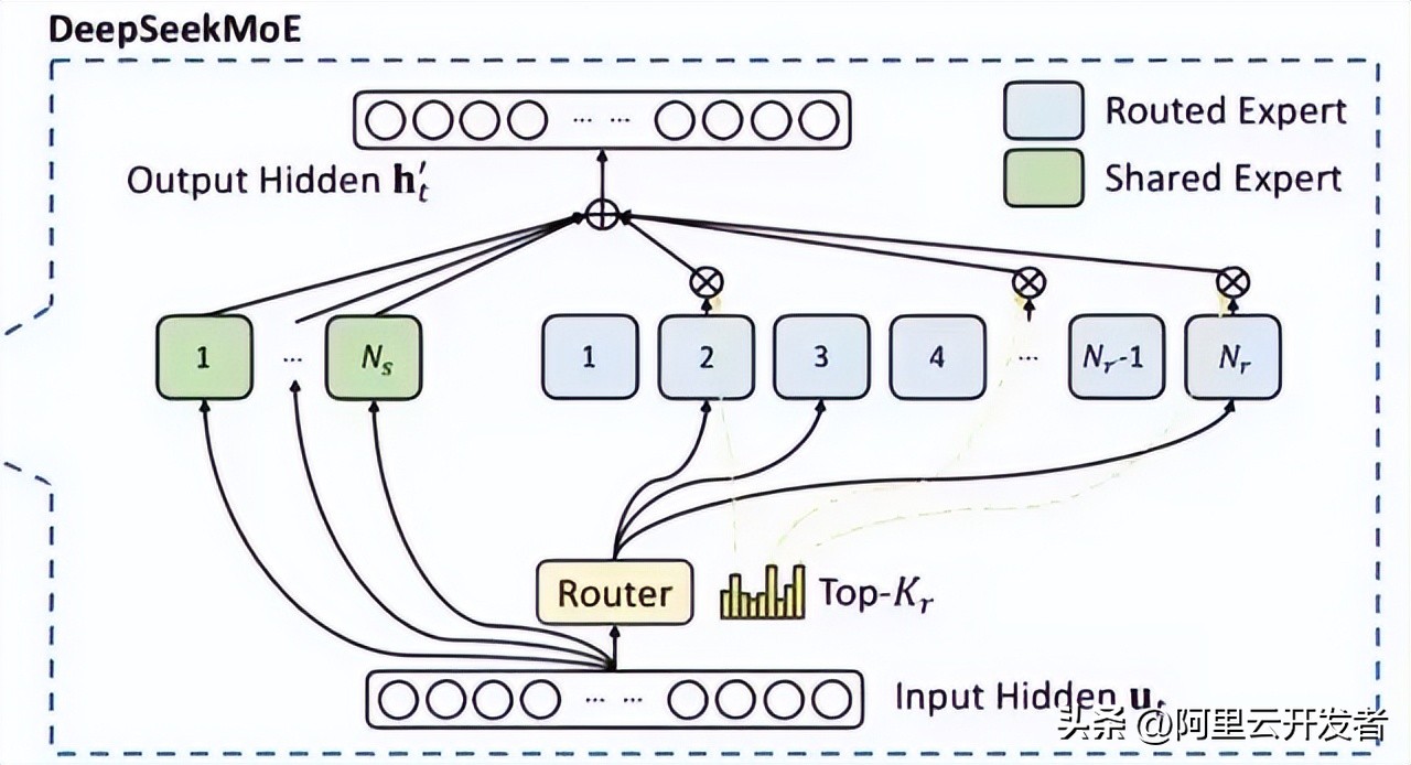 深入探讨DeepSeek及其核心技术揭秘