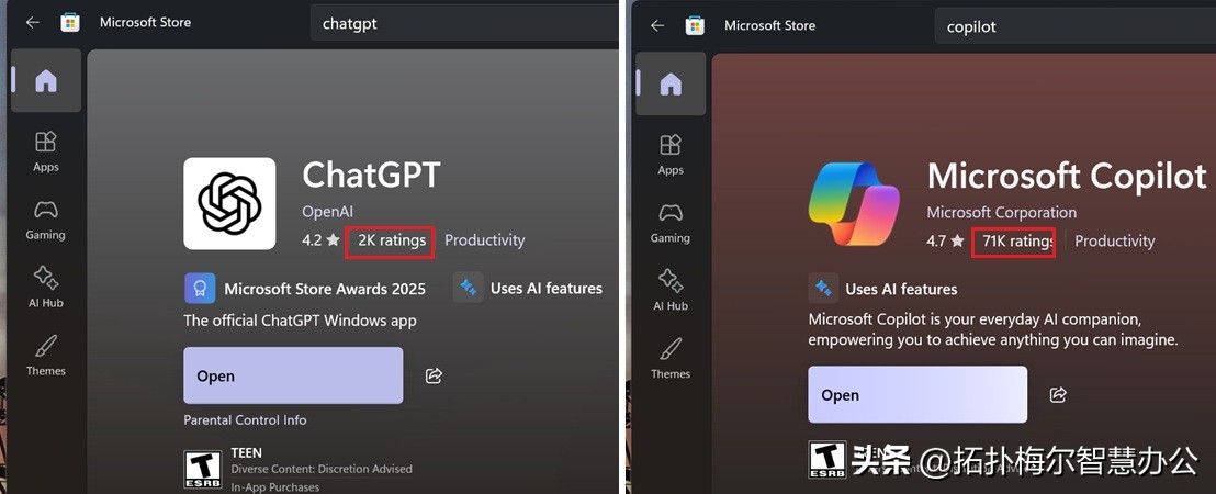 第426期：Copilot网页版市场份额徘徊于1% – 今日热点解析