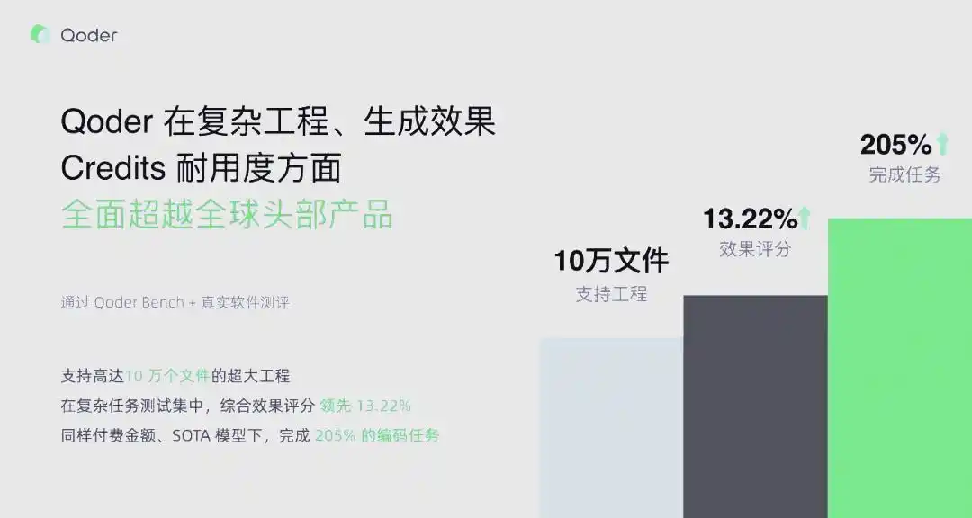 Qoder：智能编程工具的创新之路与面临的挑战！