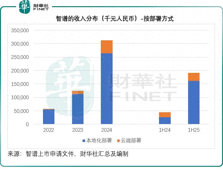 清华系AI实力崛起，智谱冲击港股争夺“大模型之首”