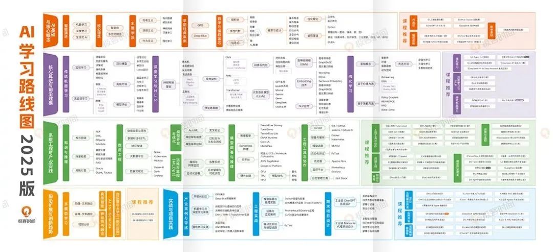 与极客时间的奇妙邂逅 – 今日头条
