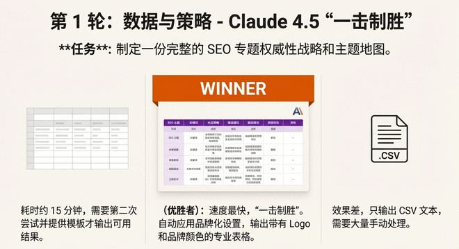 GPT-5.2究竟是强大还是无趣？网友实测揭示真相！