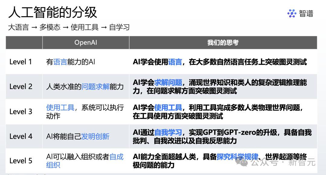 智谱Agent超越OpenAI，GLM-PC一句话解决问题！网友：仿佛看到了AGI的未来！