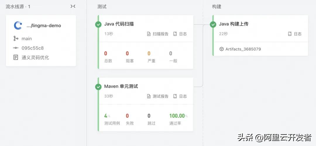 通义灵码：AI编码革新，研发效率十倍提升！